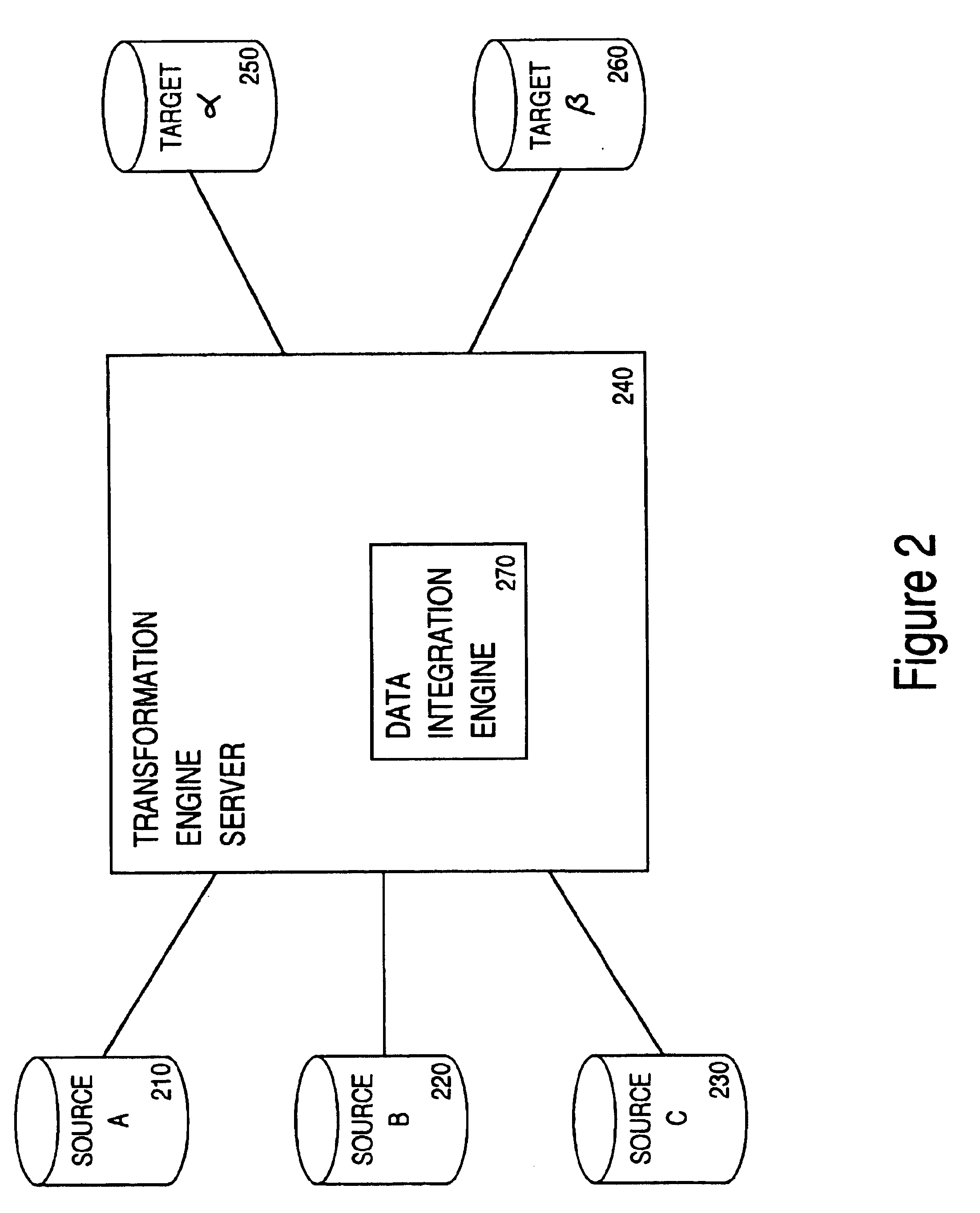 Method and apparatus with data partitioning and parallel processing for transporting data for data warehousing applications