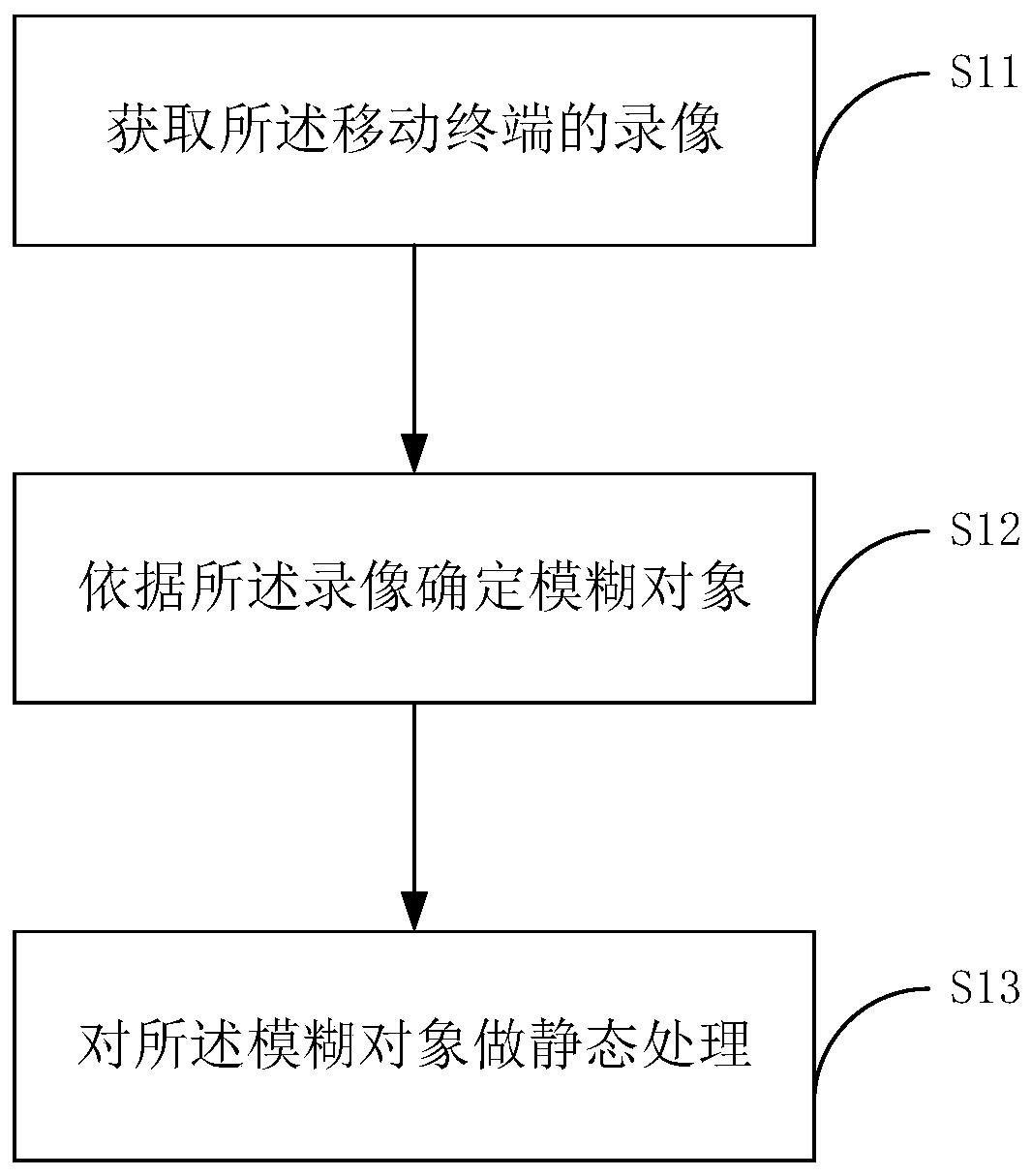 Static processing method and device of video and computer readable storage medium