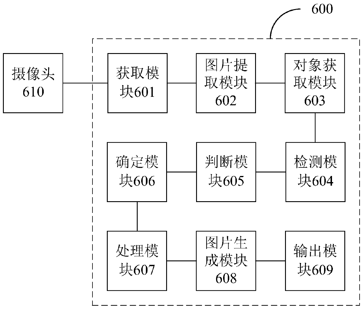 Static processing method and device of video and computer readable storage medium