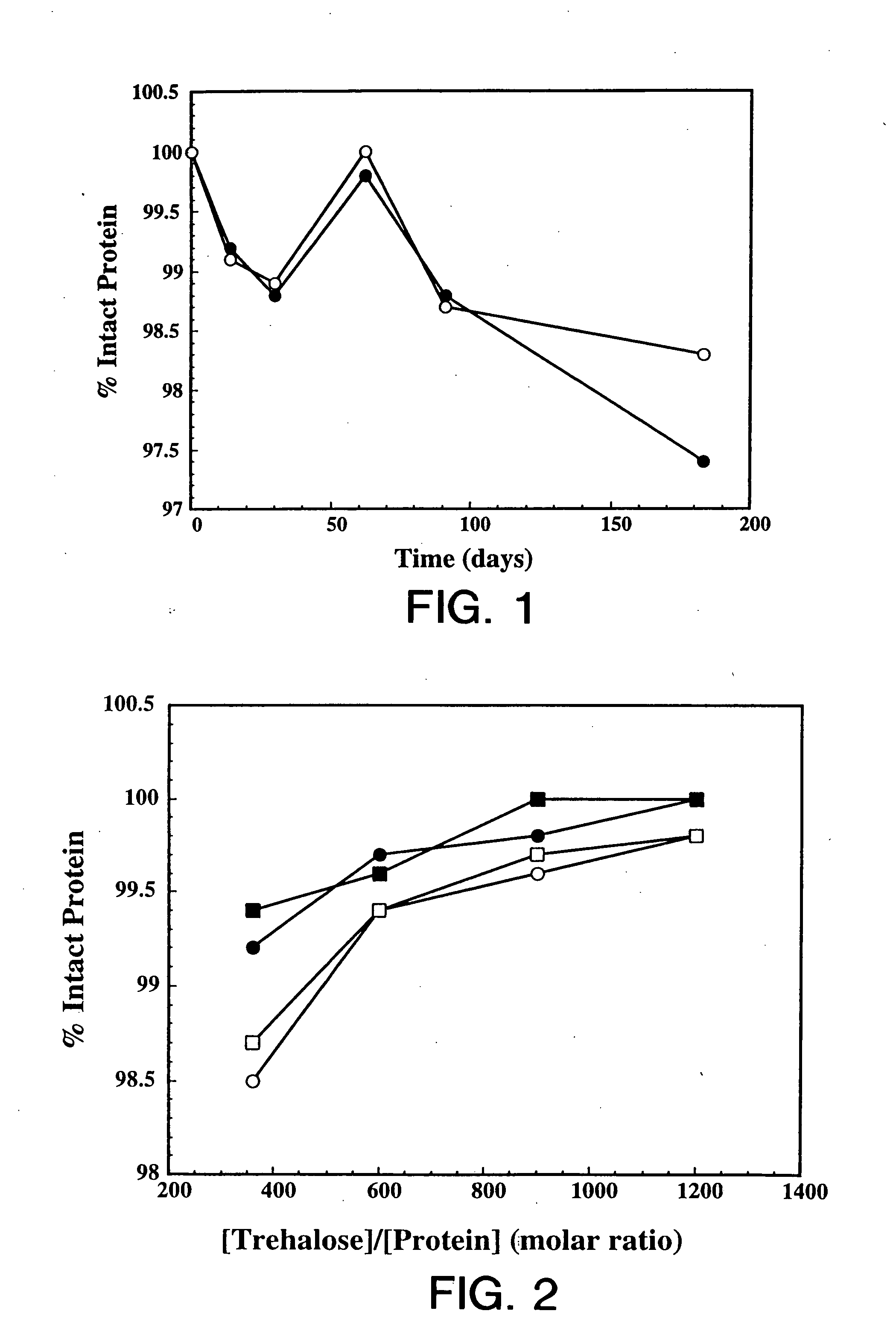 Treating a mammal with a formulation comprising an antibody which binds IgE