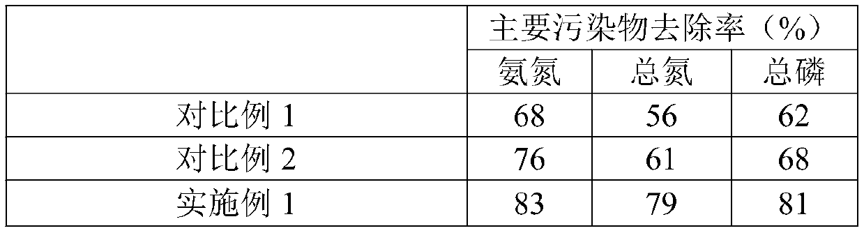 Ecological floating bed plant arrangement and management method