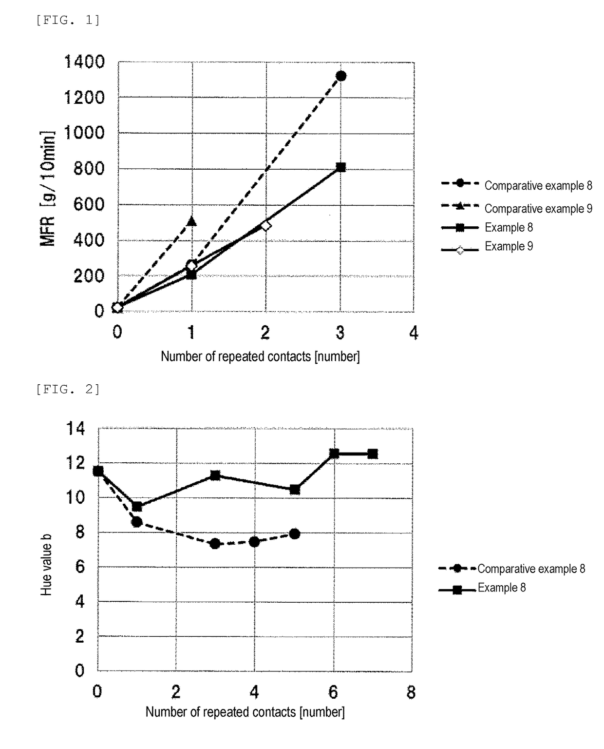 Resin composition and use thereof