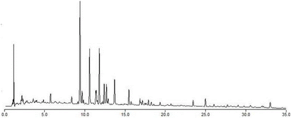 Method for optimizing recipe for extracting compound Xuezhining from beta-cyclodextrin based on fingerprint spectrum technique