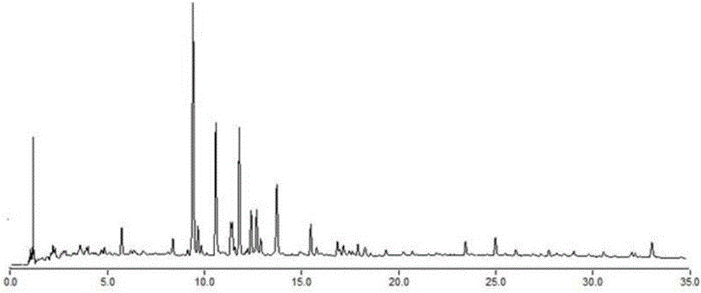 Method for optimizing recipe for extracting compound Xuezhining from beta-cyclodextrin based on fingerprint spectrum technique