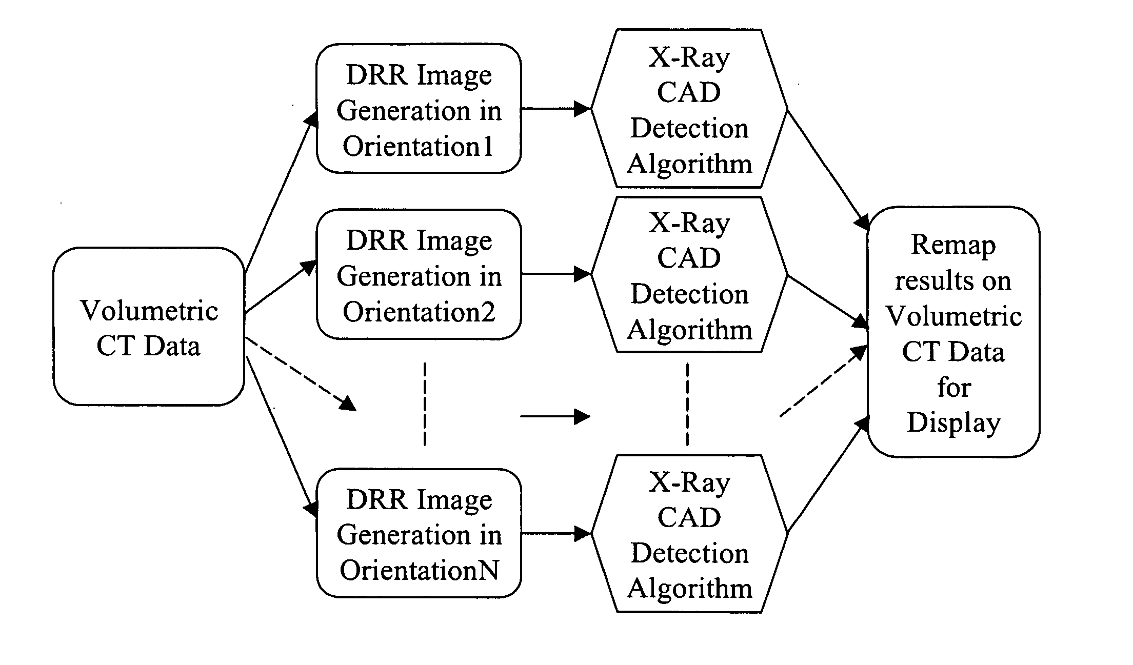 Methods and apparatus for anomaly detection