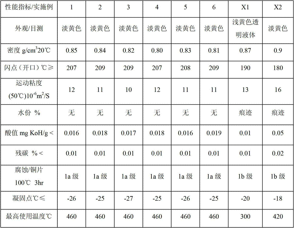 Hydrogenated terphenyl type high-temperature nanometer heat-conduction oil, and preparation method and application thereof