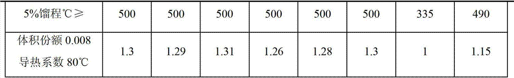 Hydrogenated terphenyl type high-temperature nanometer heat-conduction oil, and preparation method and application thereof