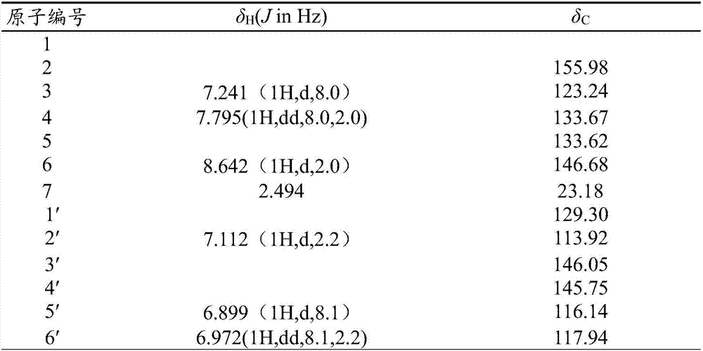 2-methyl-5-(3,4-dihydroxyphenyl)pyridine as well as extraction method and application thereof