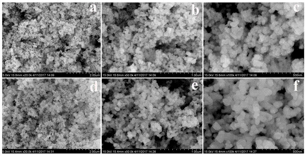 Preparation method and application of nitrogen-doped CoB alloy