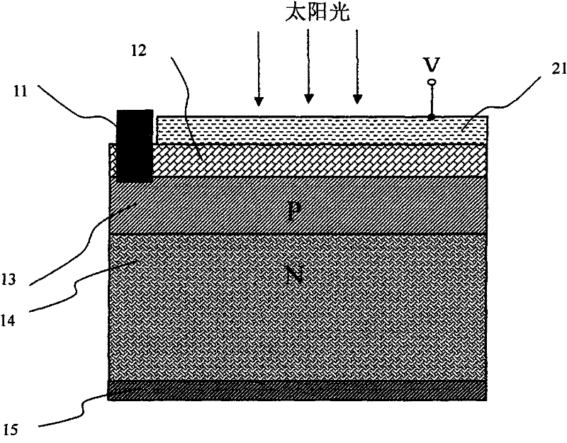 A technology to improve the conversion efficiency of solar photovoltaic cells