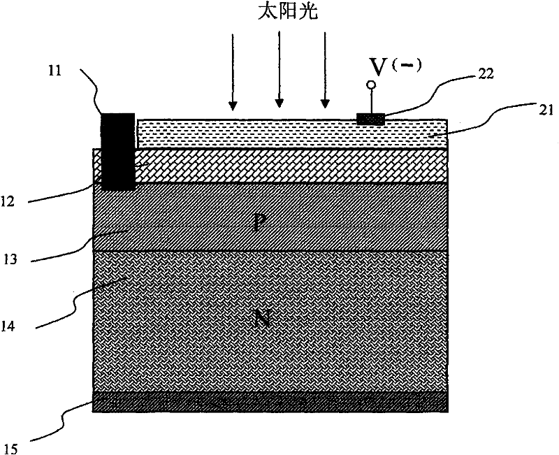 A technology to improve the conversion efficiency of solar photovoltaic cells