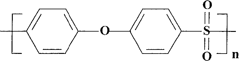 Method for graft modification of polyethersulfone