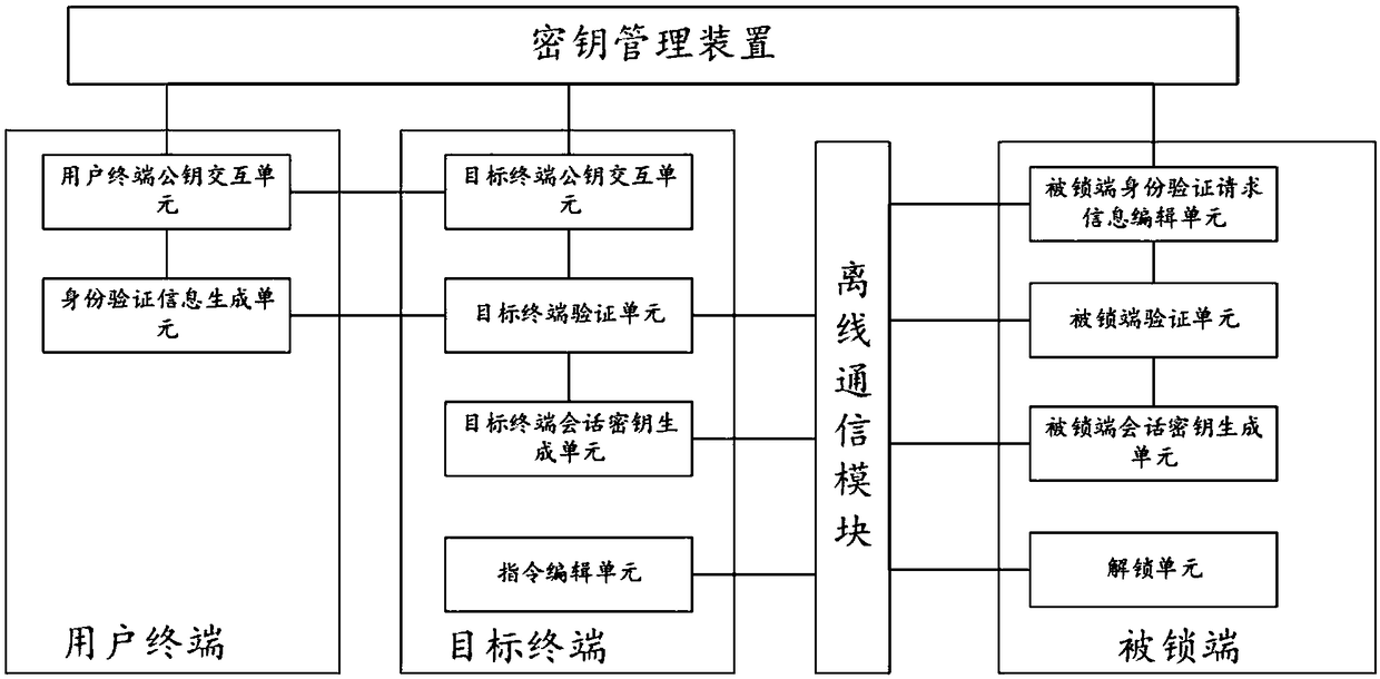 Virtual key sharing system and method