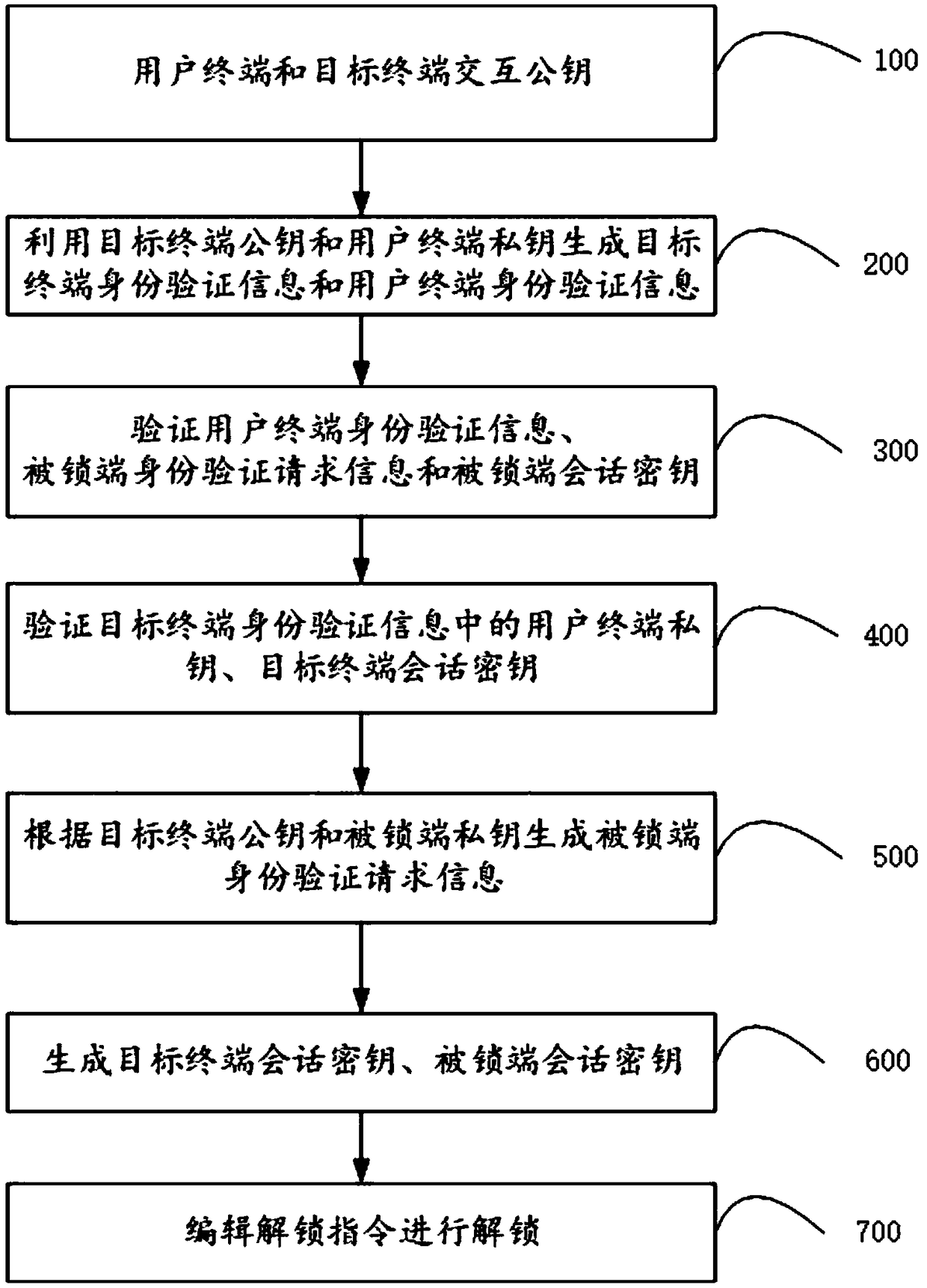 Virtual key sharing system and method