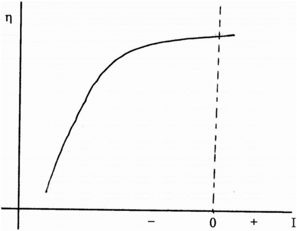 Torque modulation for internal combustion engine