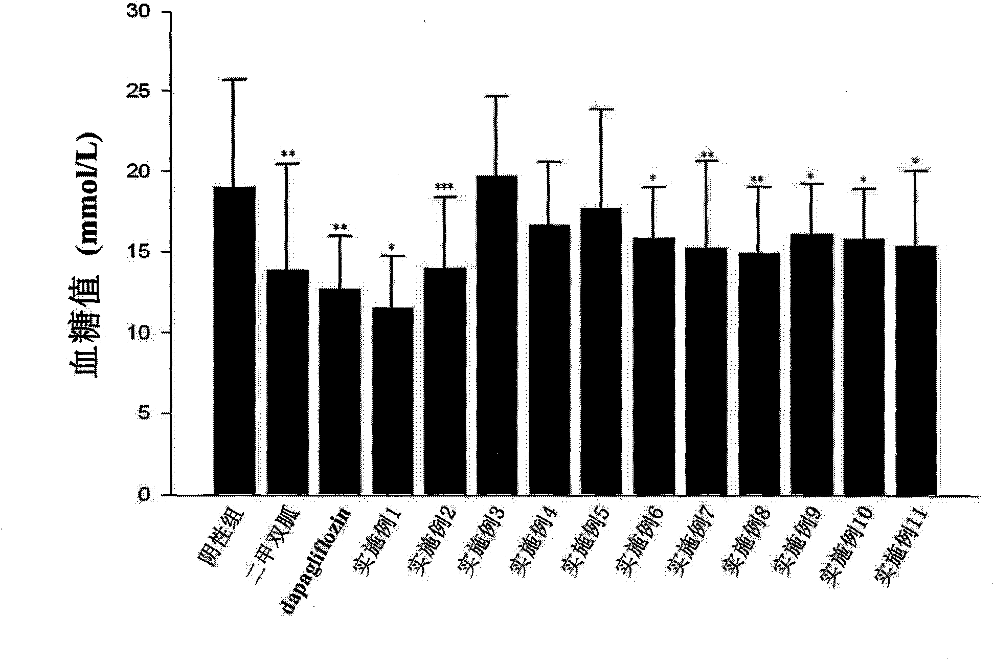 C-aryl glucoside derivatives, preparation method and application thereof