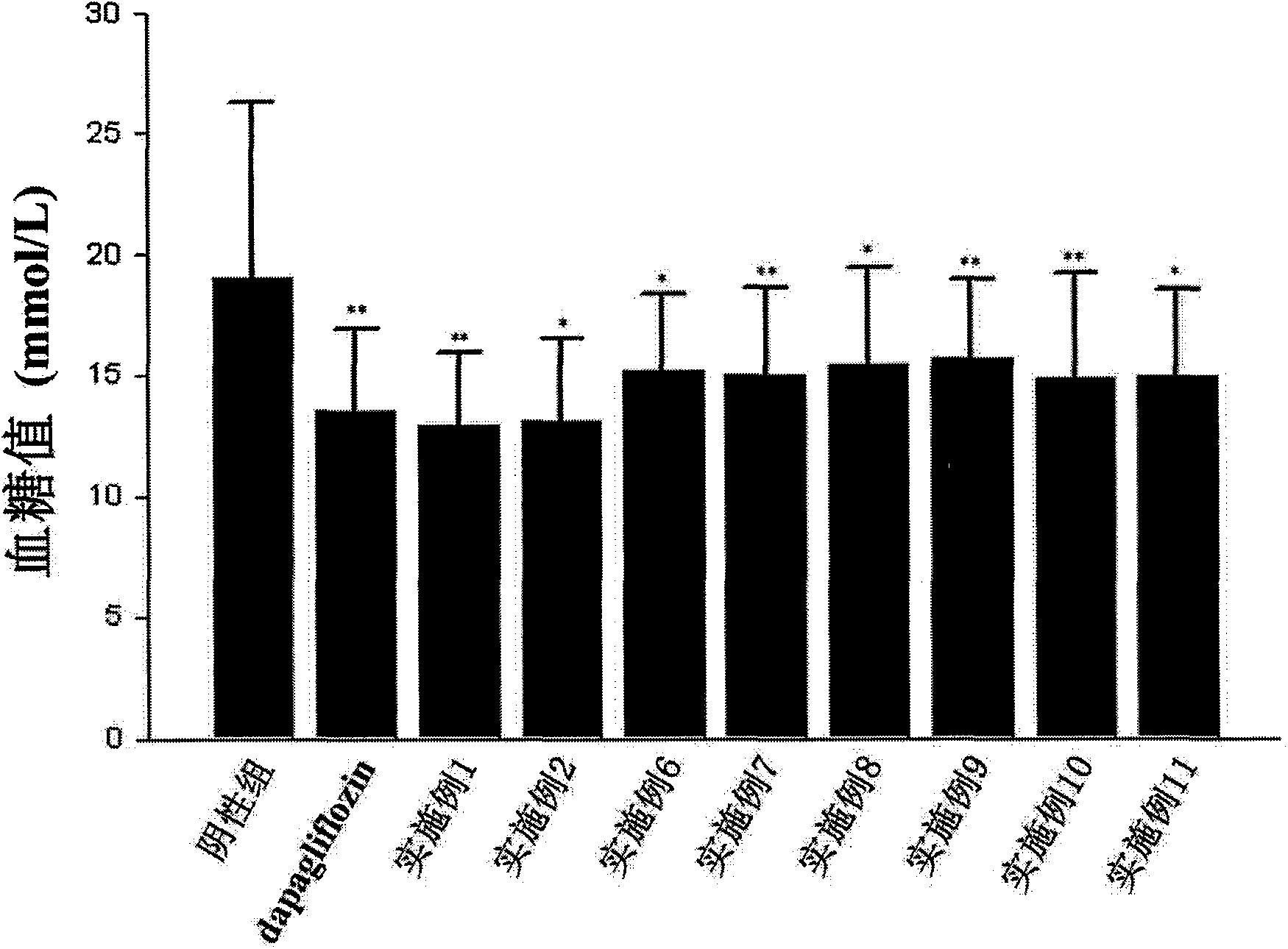 C-aryl glucoside derivatives, preparation method and application thereof