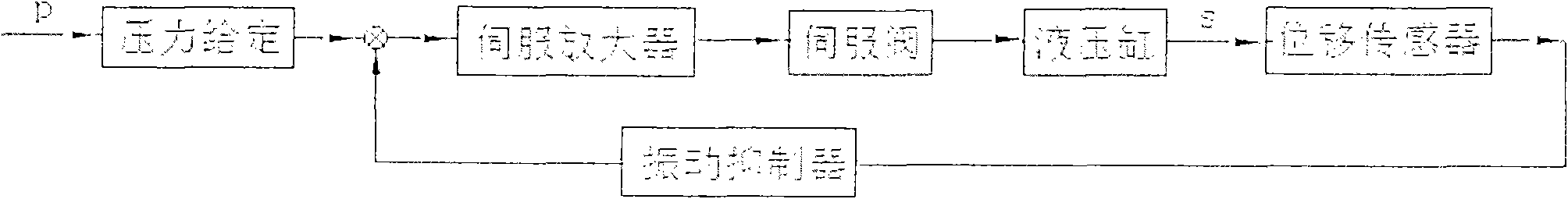 Vibration suppression device for rolling mill roller system