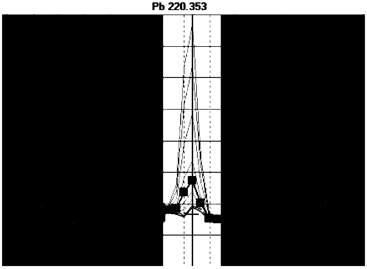 A method for detecting heavy metal content in polymeric materials