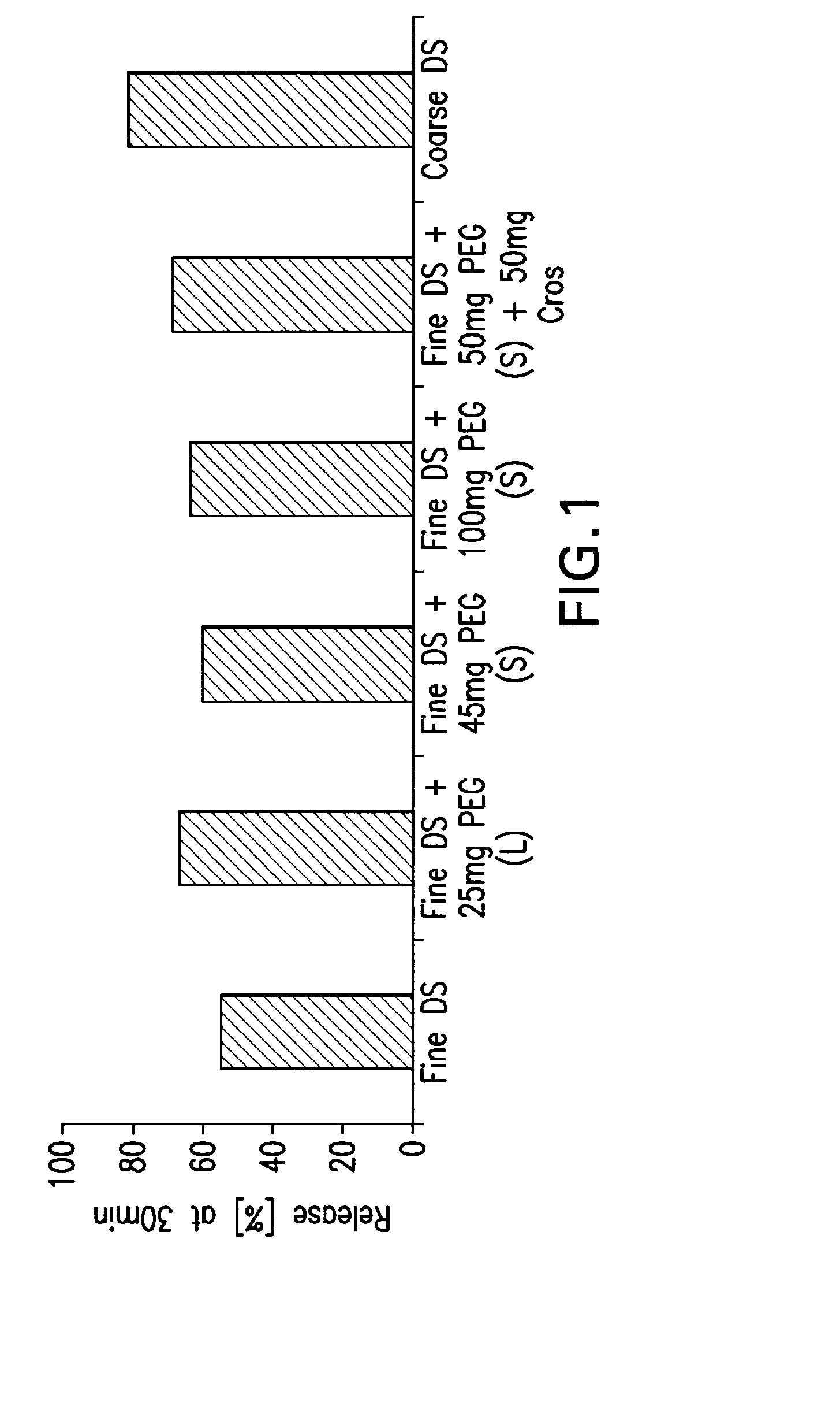 Pharmaceutical compositions