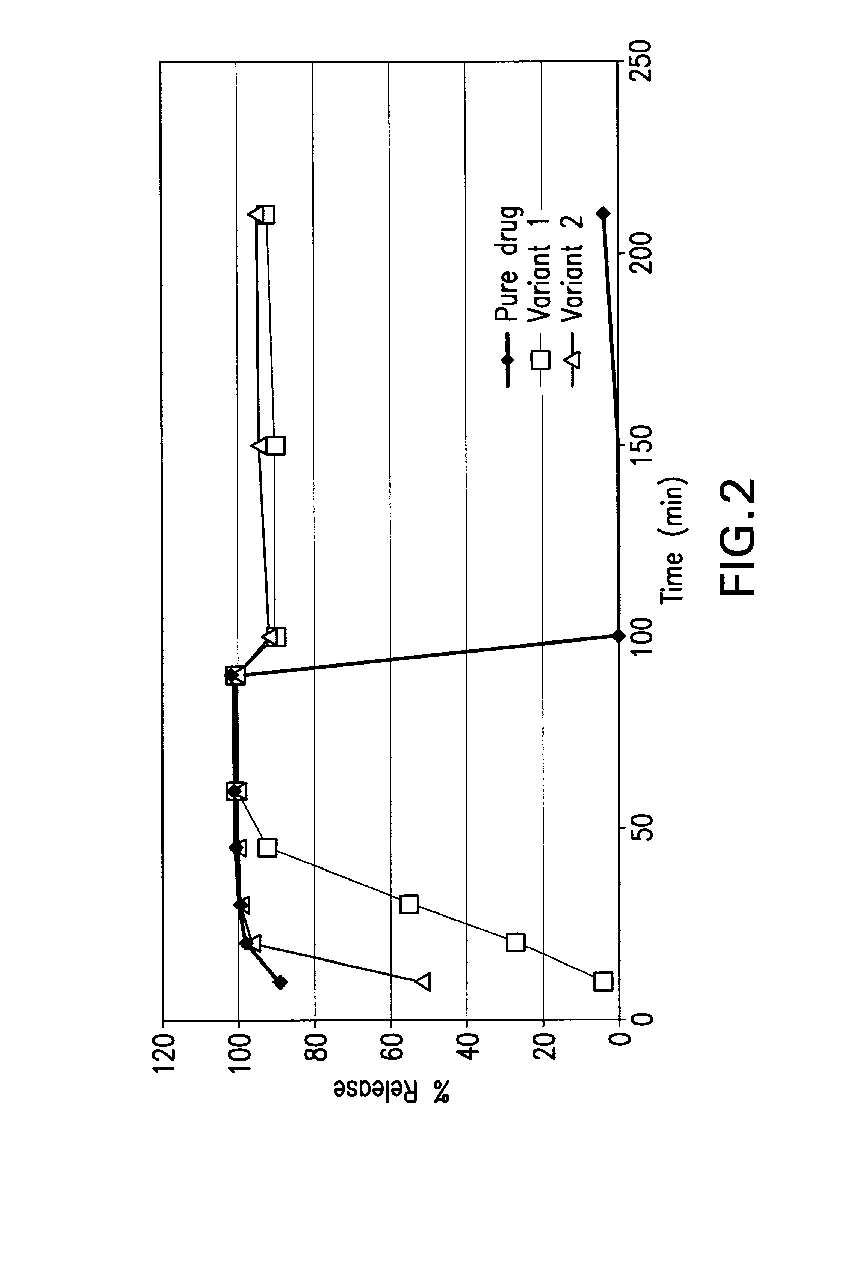 Pharmaceutical compositions