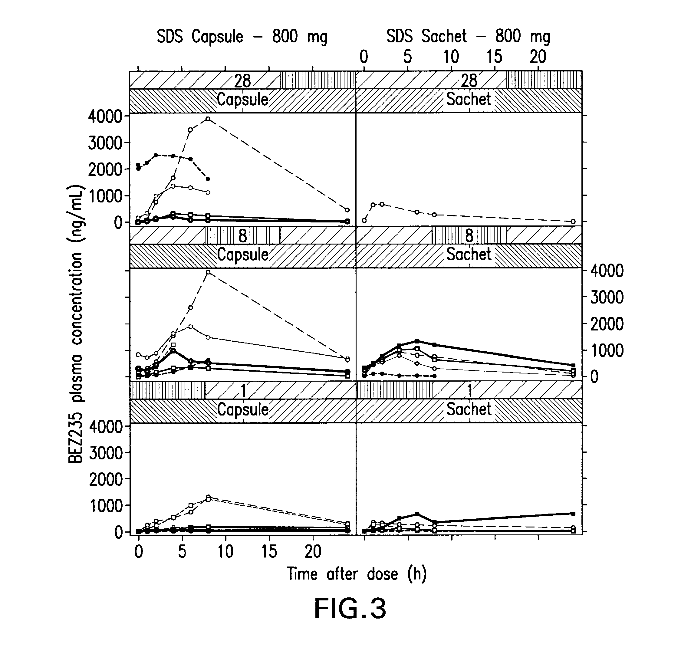 Pharmaceutical compositions