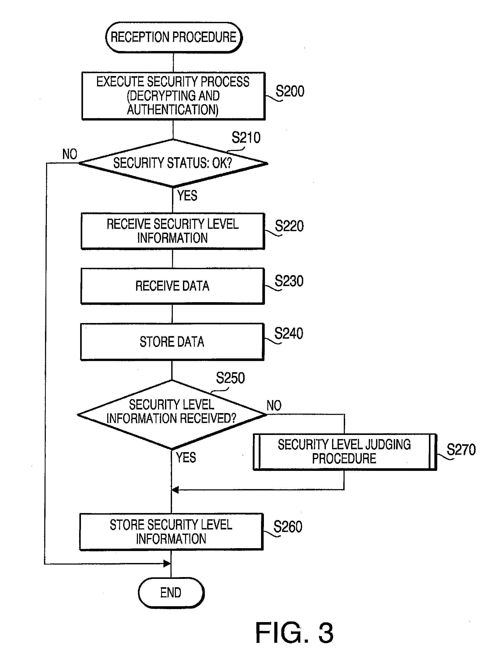 Communication Device, Communication System and Program