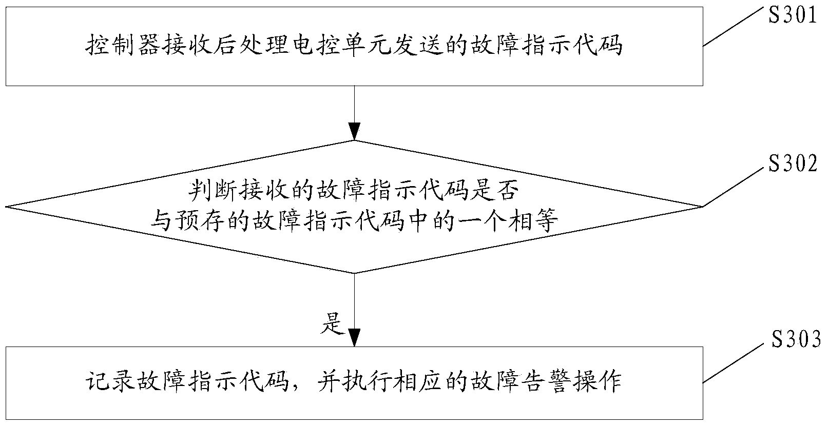 Postprocessing system control method, postprocessing electronic control unit and controller