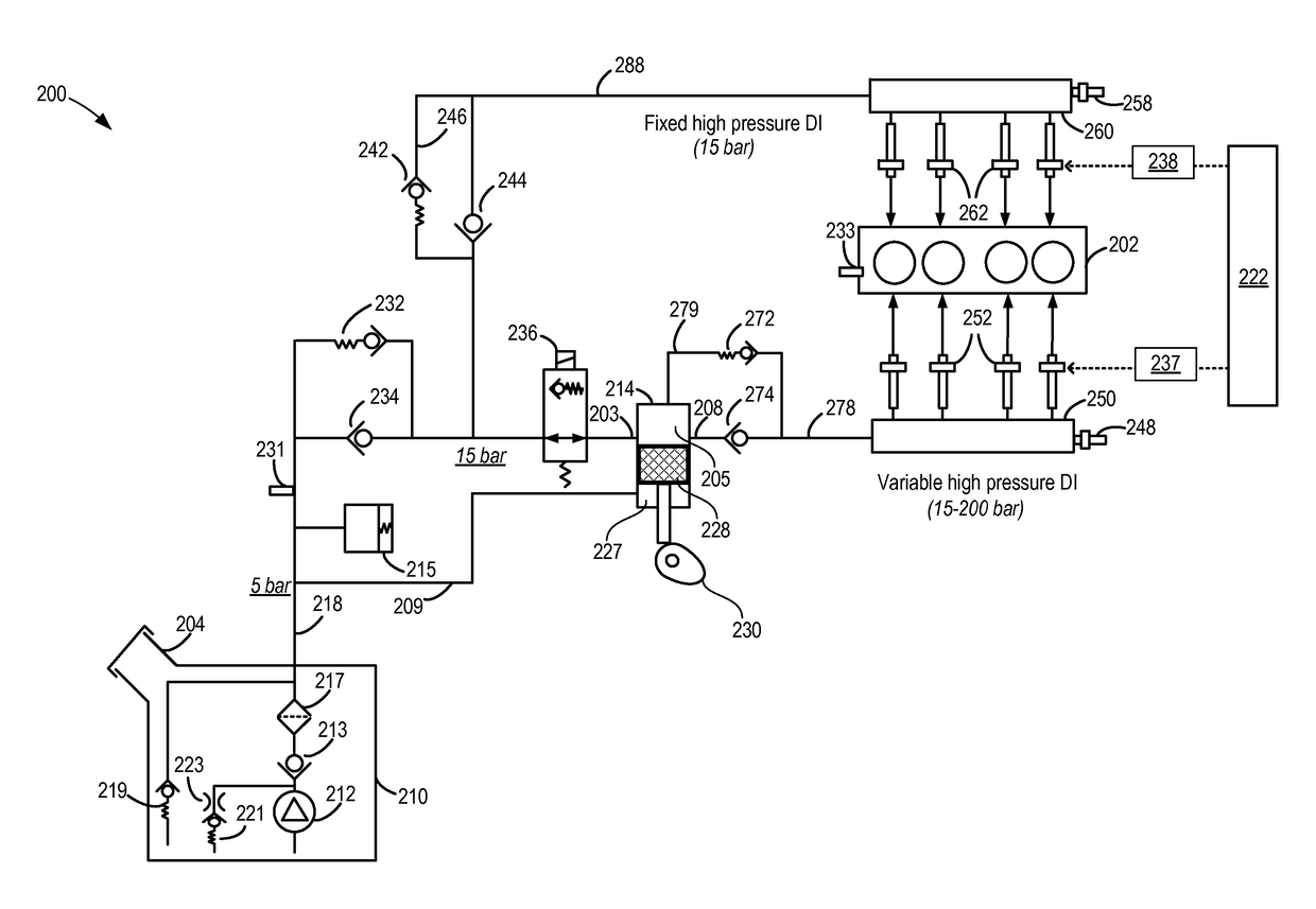 Methods and systems for fixed and variable pressure fuel injection