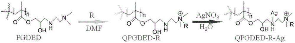 Preparation method of quaternary ammonium salt polymer antibacterial agent and silver-loaded compound antibacterial agent thereof on basis of ATRP method