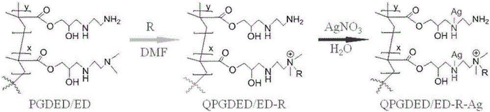 Preparation method of quaternary ammonium salt polymer antibacterial agent and silver-loaded compound antibacterial agent thereof on basis of ATRP method