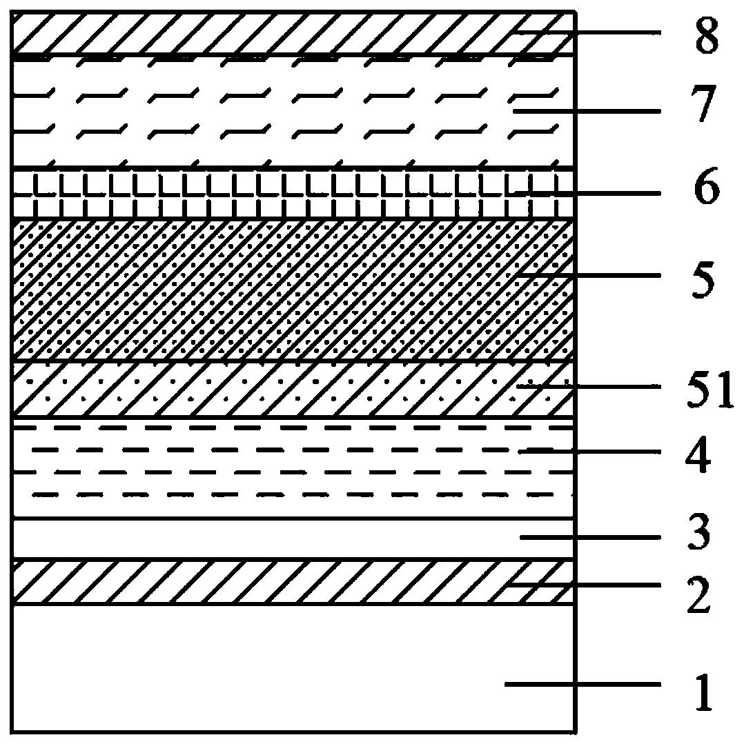 LED epitaxy structure and preparation method thereof