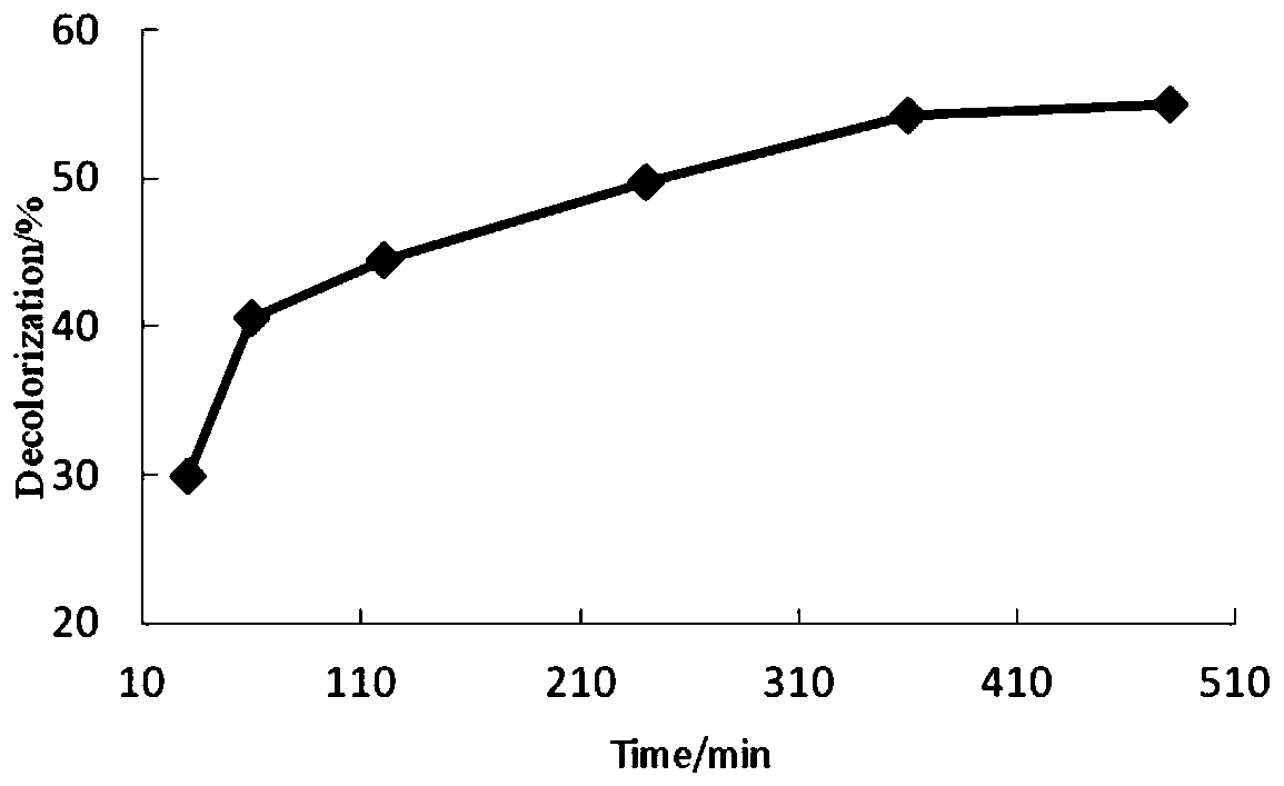 Method for decolorizing sugar juice by using magnesium silicate film