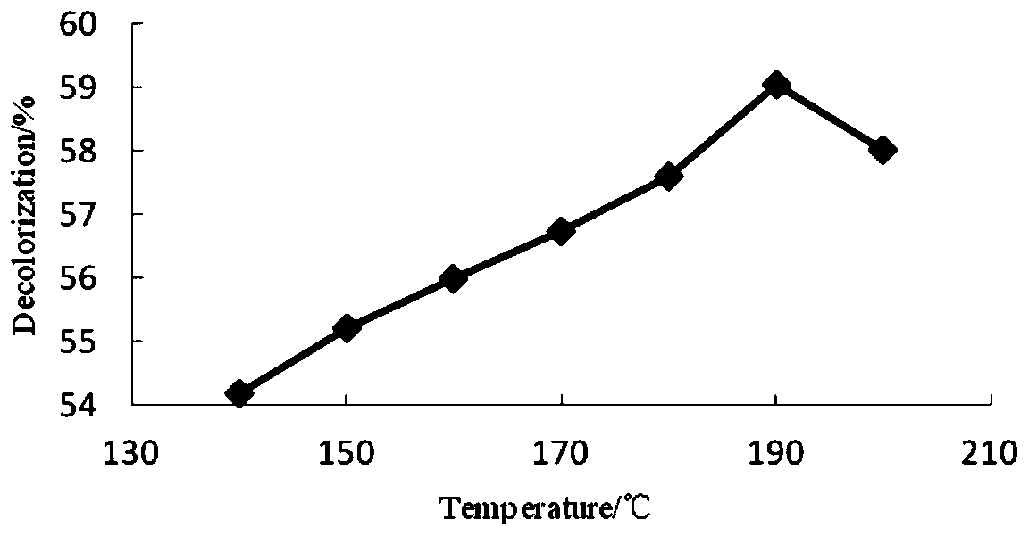 Method for decolorizing sugar juice by using magnesium silicate film