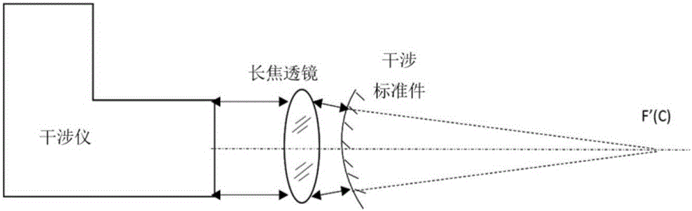 Interference standard component error separation method based on least square rotation coupling