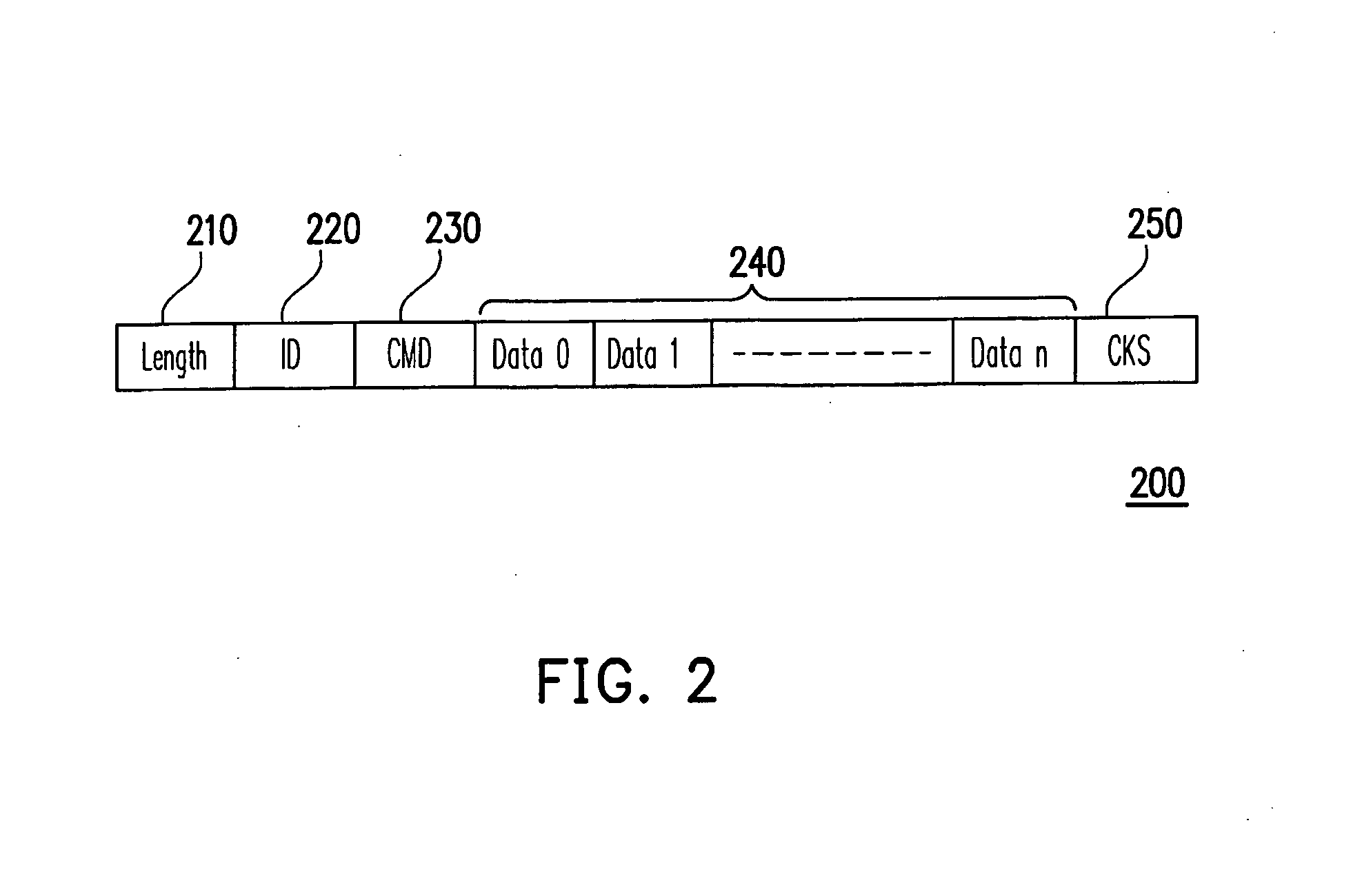 System and electronic device having multiple operating systems and operating method thereof