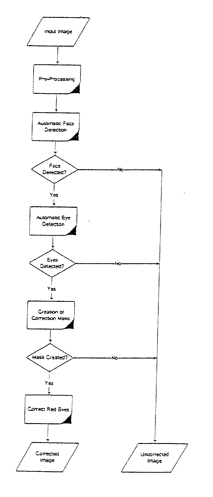 Automatic color defect correction