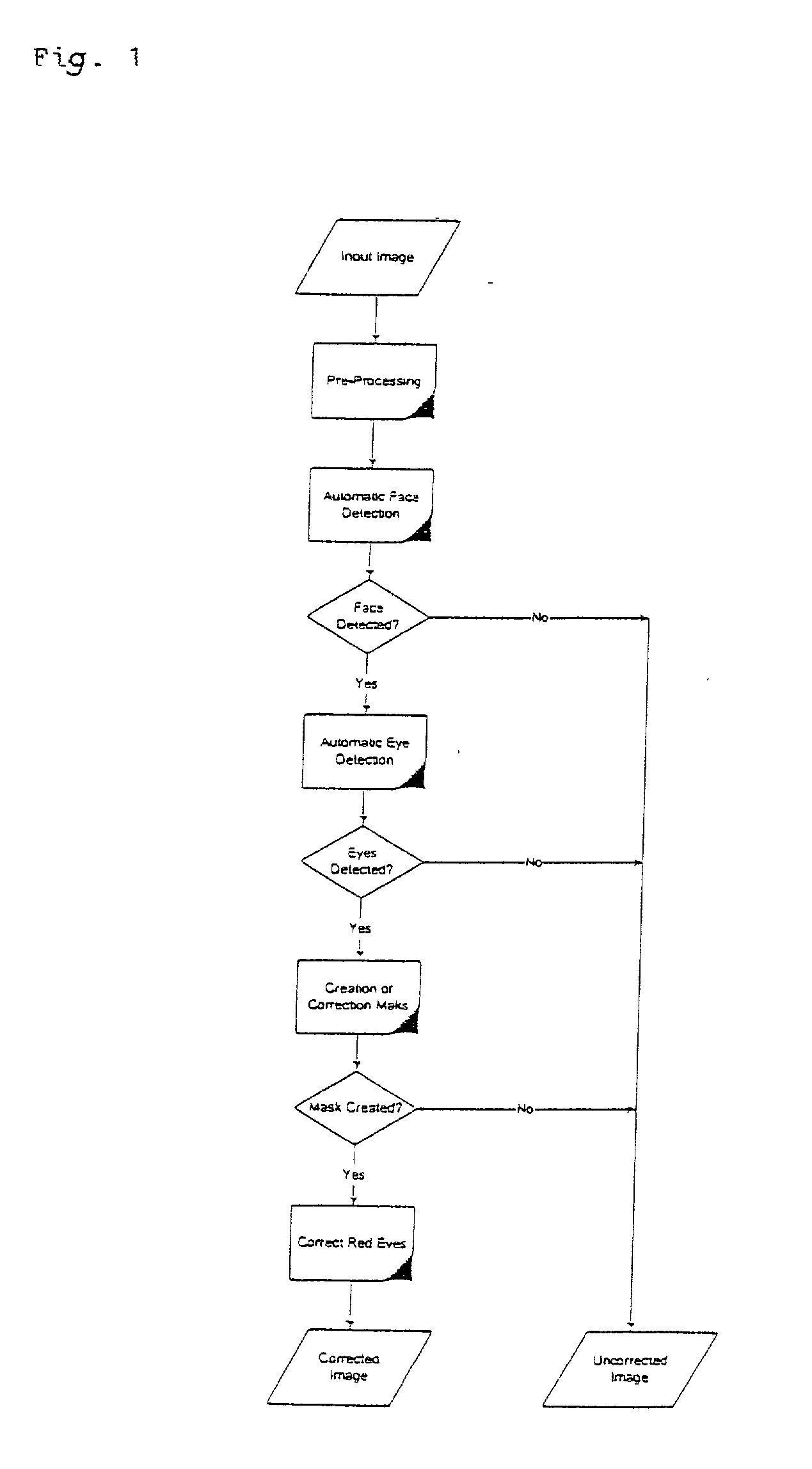 Automatic color defect correction