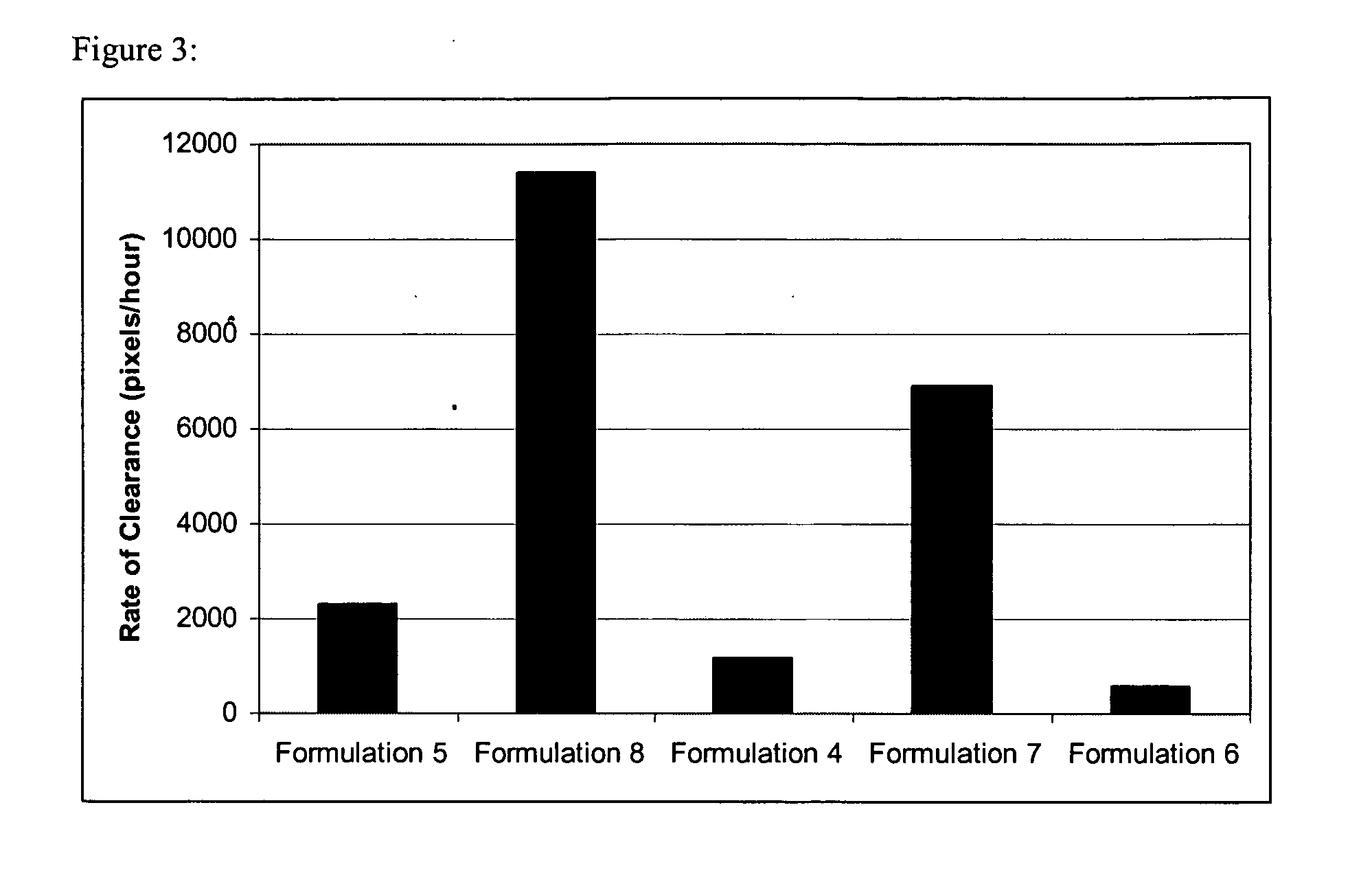 Compositions for topical enzymatic debridement