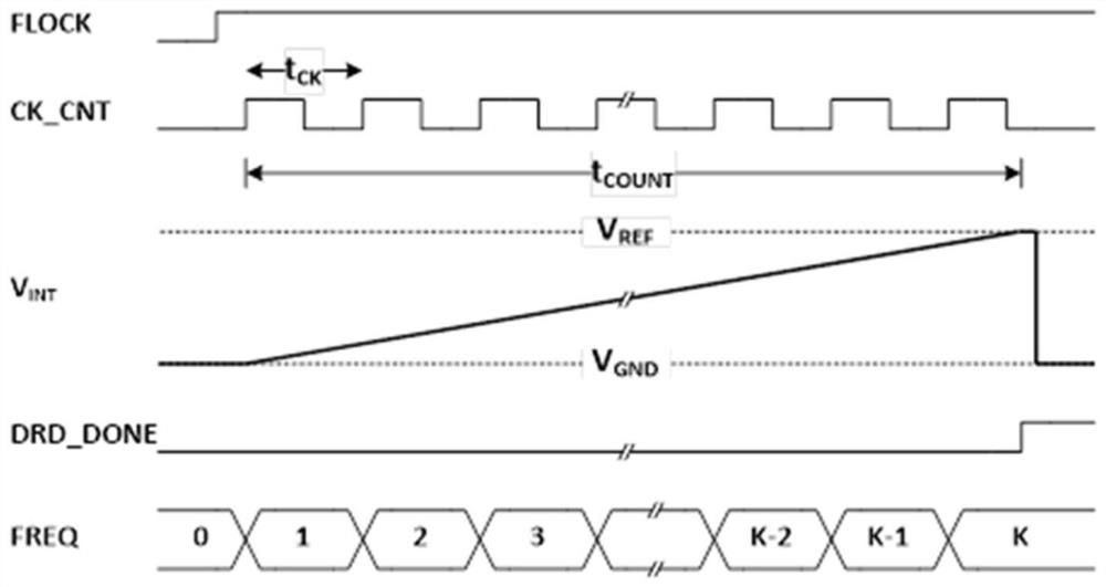 Receiver circuit and receiver circuit control method