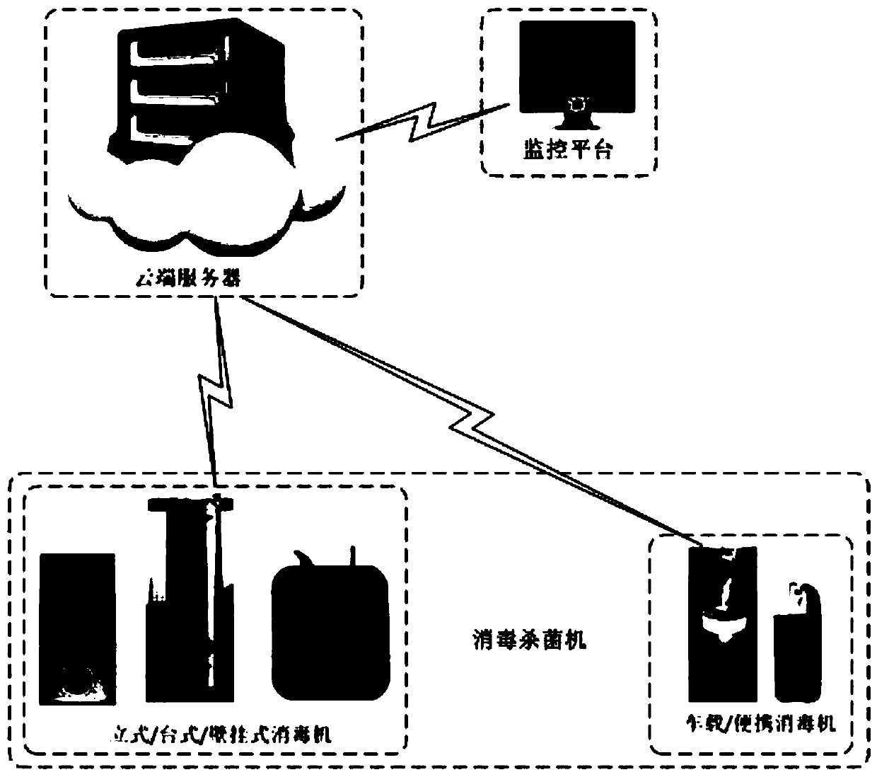 Working method of intelligent disinfection and sterilization system