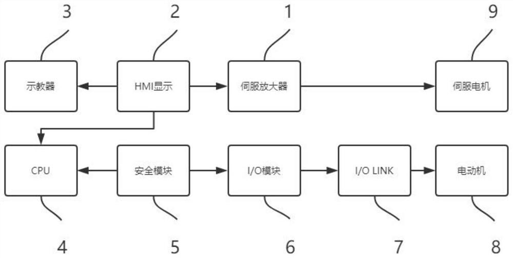 FLEX-NC control system