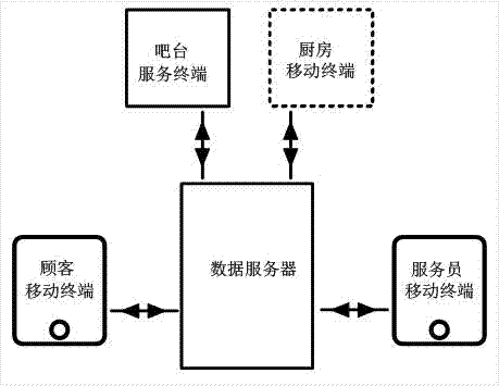 Restaurant intelligent service system and implement method