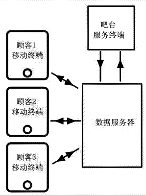 Restaurant intelligent service system and implement method