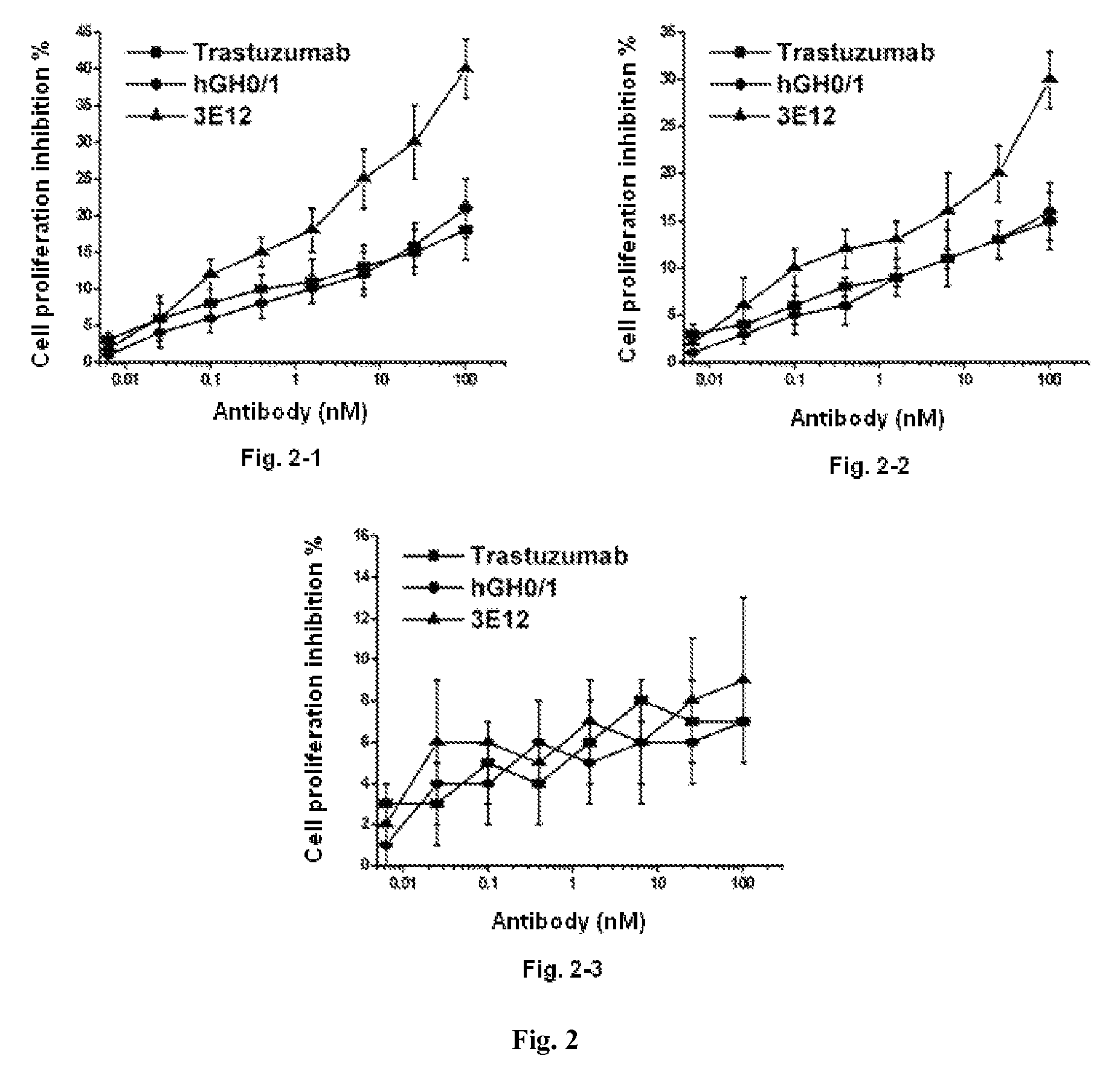 Fully humanized anti-HER2 antibody, preparation method and use thereof