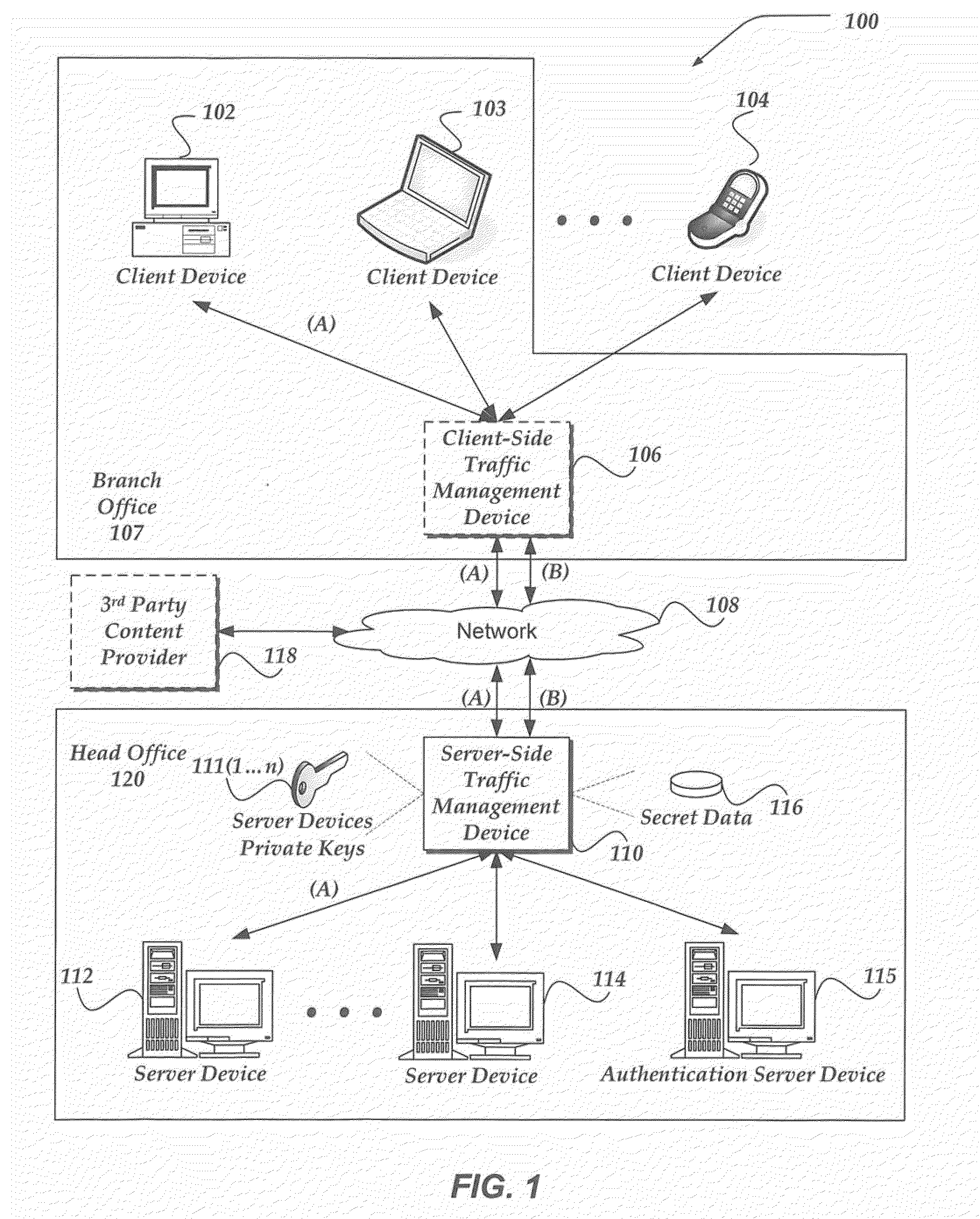 Strong ssl proxy authentication with forced ssl renegotiation against a target server