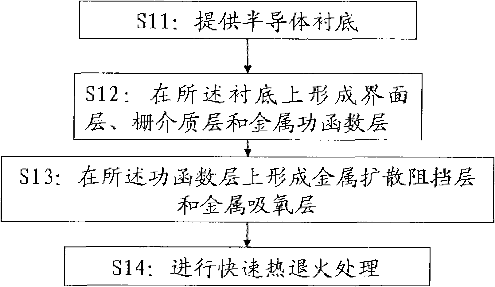 Method for manufacturing semiconductor device