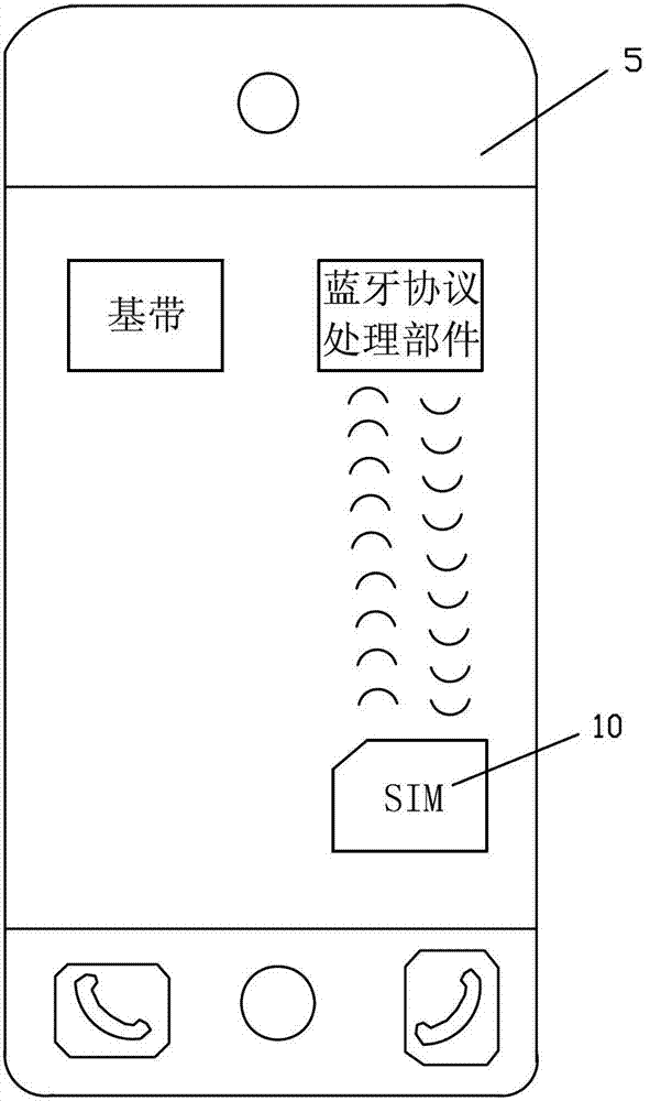 Mobile phone user identification card based on mobile payment multichannel digital certificate