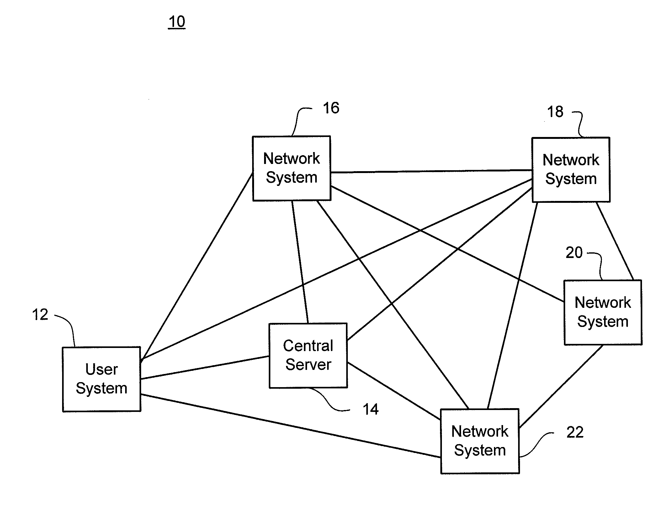 Mixed network architecture in data forwarding storage