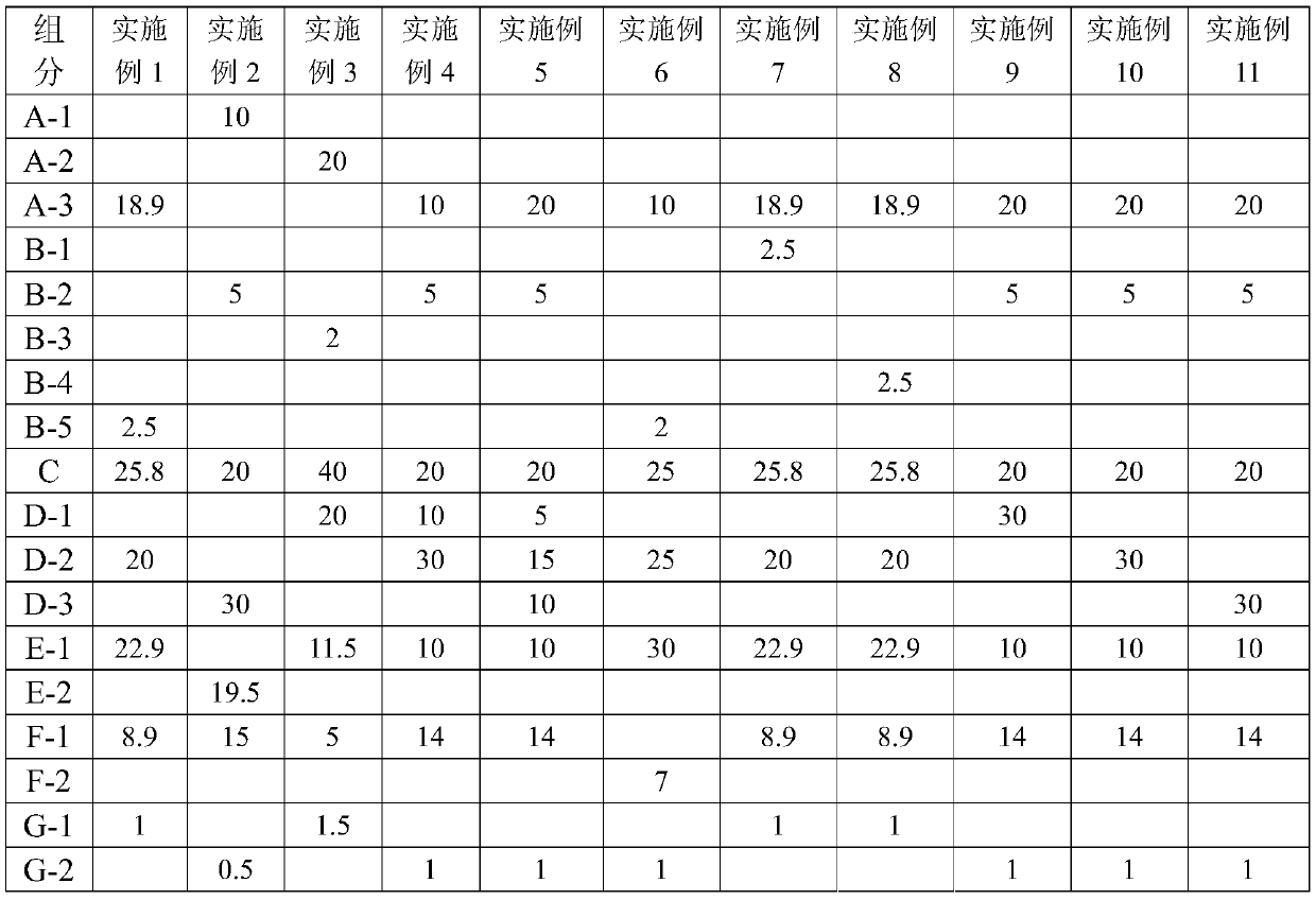 Resin composition, prepreg containing resin composition, dielectric substrate and printed circuit board